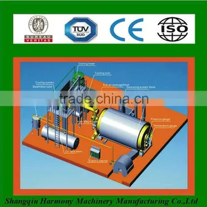 Automatic and Professional Plastic Pyrolysis Oil Plant From SHANGQIU HARMONY With CE thumbnail-1