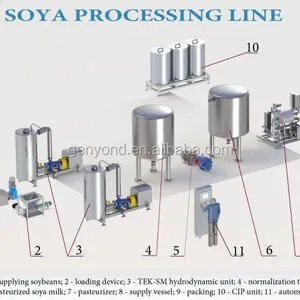 High Efficiency Pure Milk Processing Line Soymilk Making Machine thumbnail-4