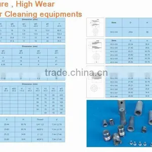 Short Tungsten Carbide Venturi Nozzles for Sandblasting thumbnail-2