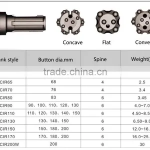 Mining Tungsten Carbide Drill Bit, Button Bits and Taper Bits thumbnail-1