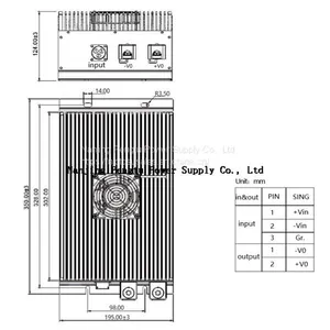 PDE-G Series dc dc Converter 550v to 14v 2000w thumbnail-2