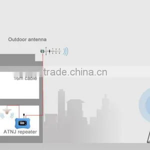 High Gain High Power Wcdma2100mhz 3g Indoor Signal Booster thumbnail-6
