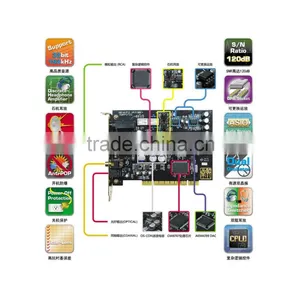TempoTec Hifier Serenade III PCI Sound Card Fiber Coax (Dual Oscillator Design) thumbnail-5