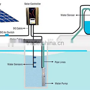 Solar Water Pump thumbnail-5