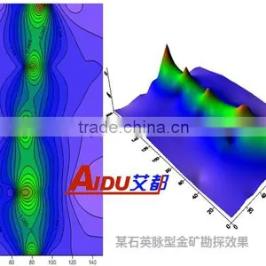 Most Accuracy Water Detector ADMT-2S thumbnail-5