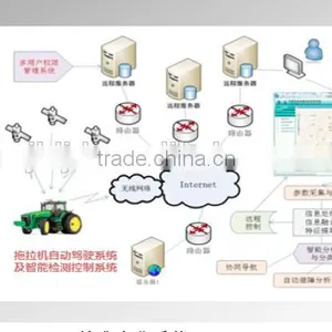 17 Agro-machinery Test and Control System thumbnail-1
