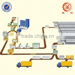 Yuhui Industrial Aac Equipment Plant Equipment With Installation thumbnail-1