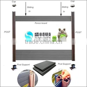 WPC Wall Fence Panel for Composite Fence Better Than Plastic Fence Panel thumbnail-2