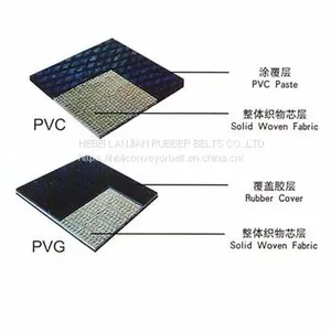PVCfire Resistant Conveyor Belt Used in Underground Mining Coal thumbnail-2