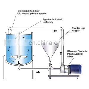 Tank Bottom Homogenizer High Shear Emulsifying Mixer thumbnail-4