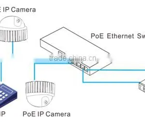 Gigabit IEEE802.3at Standard 150W Internet Switch thumbnail-6