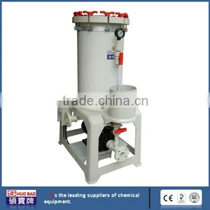 ShuoBao Magnetic Water Filter of PP Self-priming Pump thumbnail-1