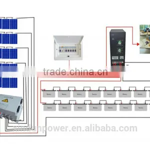 Green Power Solar System Kit With Solar Hybrid Inverter Off Grid Home 5kw Solar System thumbnail-1