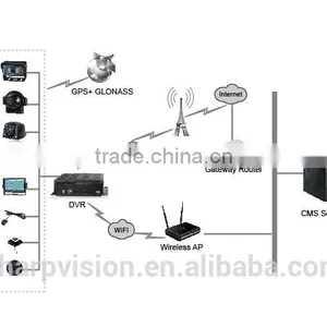 H.264 4ch Vehicle Dvr With 3g/4g, Wifi, G-sensor Function thumbnail-3
