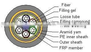 Fiber Optic Cable/ADSS Cable 600m Span thumbnail-1