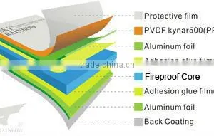 Fireproof PVDF Building Construction Material thumbnail-1
