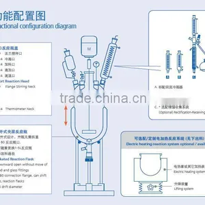 FC202 2L Cap Style Jacketed Glass Reactor - SENCO-China Made thumbnail-4
