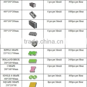 QT5-20 Hydraulic Block Machine thumbnail-1