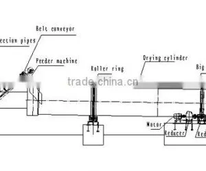 China Cheap CE Biomass Wood Sawdust Belt Dryer thumbnail-4