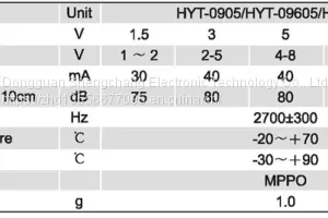 Scdz1.5/3/5/9/12 Electromagnetic Active Buzzer thumbnail-3