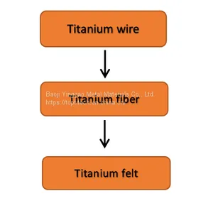 0.4mm Ti Felt for LGDL in PEM Electrolyzer thumbnail-3