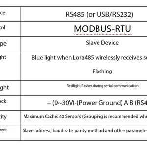 Stable Industrial Lora Wireless Receiver With RS485 Interface & MODBUS-RTU Protocol thumbnail-3