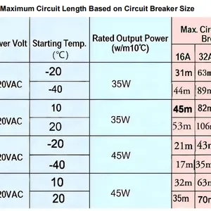Medium Temperature Zwk Self-Regulating Heating Cable for Pipe Freeze Protection-Iecex and EAC Certified thumbnail-2
