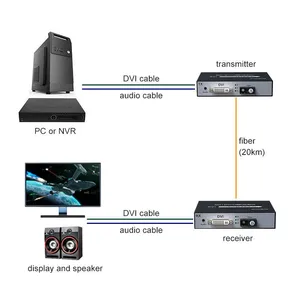 DVI to Fiber Extender up to 20KM With Audio 1080P thumbnail-3