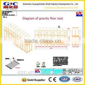 Made in China GZC-001 Heavy Duty Gravity Flow Steel Storage Racking thumbnail-4