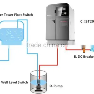 ISTECH IST201 Solar Water Pumping Drive System 0.75kW/1HP 3phase 380V thumbnail-3