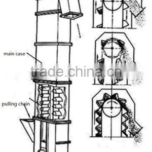 High Quality Bucket Elevator for Animal Feed Production Plant thumbnail-5