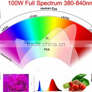 Full Spectrum Led Chips 100w ,led Chips 100w,100w Led Grow Chip for Vegetable thumbnail-3