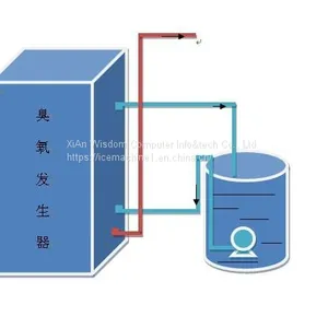 50g/h Ozone Generator With Inset Oxygen Concentrator for Swimming Pool And Drinking Water Treatment thumbnail-2