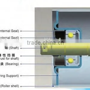 Dia.89mm Conveyor Roller/Idler Roller With Competitive Price thumbnail-6