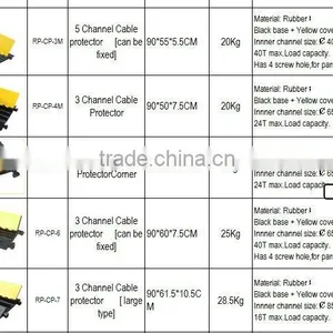 RP Super Quality Black and Yellow Cable Ramp/protector/cover thumbnail-1