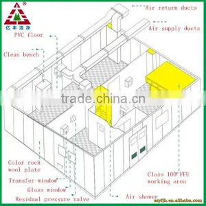 Customer Designed Pharmaceutic Pharmacology Clean Room System thumbnail-1