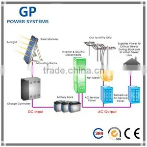3000w Rated Power 9000w Surging Power Pure Sine Wave Power Inverter thumbnail-5