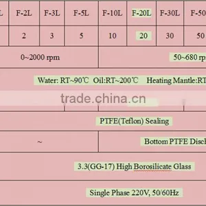 Full-Automatic Single-layer Glass Instrument for Laboratory Reaction thumbnail-5