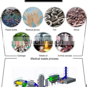 Shuliy Industrial Food Waste Gas Residential Incinerator Mobile Incinerator Waste thumbnail-4