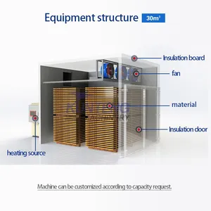 Commercial Use Industrial Large Capacity Wood Dehydrator Machine Drying Machine for Wood Timber Dryer Timber Drying Kiln EPC thumbnail-3