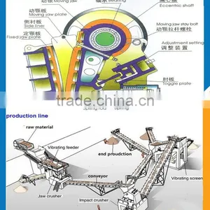 Sharp Design Mining Equipment Jaw Crusher With CE ISO Approved thumbnail-3