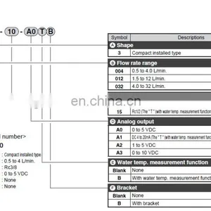 Original Japan CKD Flow Switch WFK3012M-15-N0/P0 thumbnail-6
