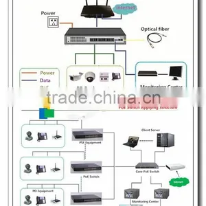 Hot Selling 16 Port 1000M Gigabit PoE Fiber Switch With 2 SFP Port 250W Internal Power thumbnail-6