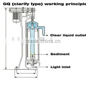 GQ150 High Speed Oil Sludge Centrifugal Separator thumbnail-3