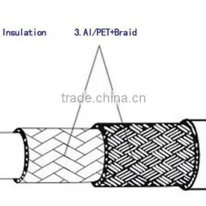 Rg6 Coaxial Cable thumbnail-1