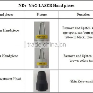 Distributor Wanted Most Effective Mini Picosecond Laser Tattoo Removal Machine With Sale Price thumbnail-3