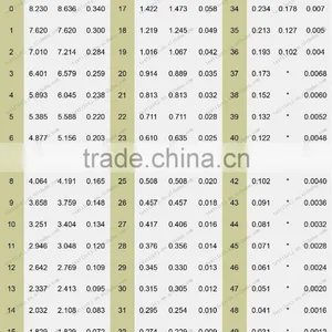 GalvanizedWire Supplier Binding Wire Cut Wire thumbnail-4