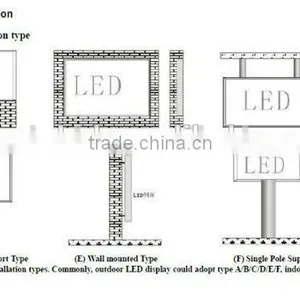Hot Photo Xxxx Vide Indoor Full Color Led Display p5 Scree thumbnail-6