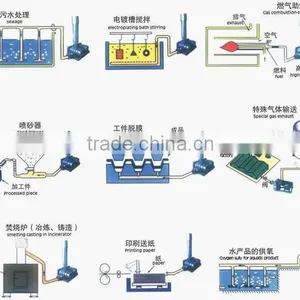 Biogas Compressor thumbnail-1