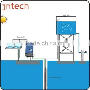 China ac Solar Pumping Inverter 380~460vac Three Phase Max.output Power 22 kw Water Pump Inverter thumbnail-2